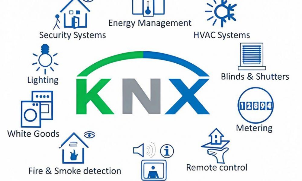 KNX: єдиний стандарт для розумного будинку та комерції