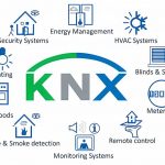 KNX: єдиний стандарт для розумного будинку та комерції