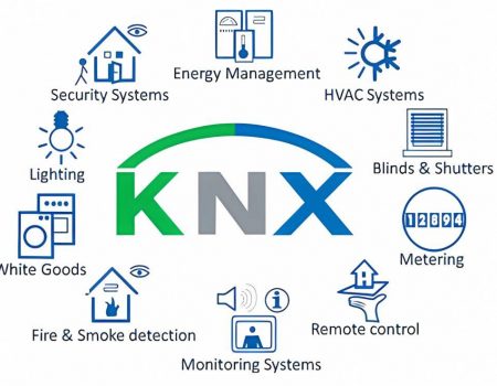 KNX: єдиний стандарт для розумного будинку та комерції