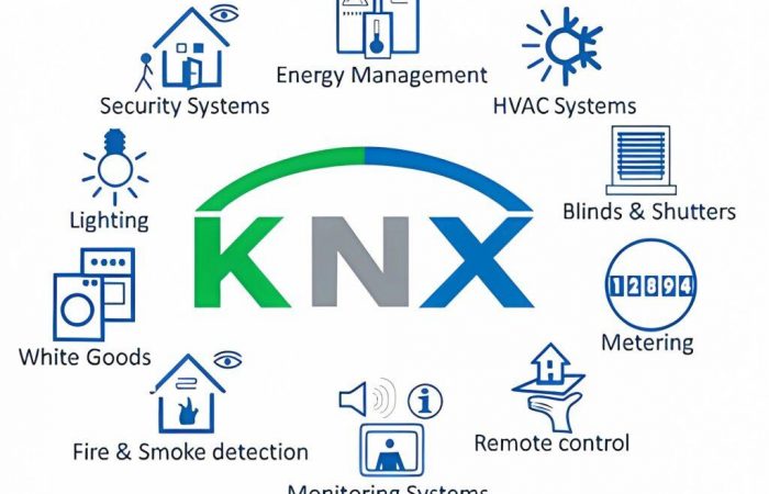 KNX: єдиний стандарт для розумного будинку та комерції