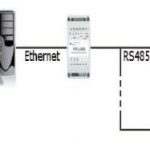 Мережеві технології в BMS: від RS485 до Ethernet/IP