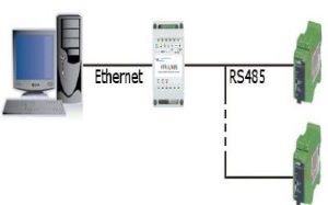 Мережеві технології в BMS: від RS485 до Ethernet/IP